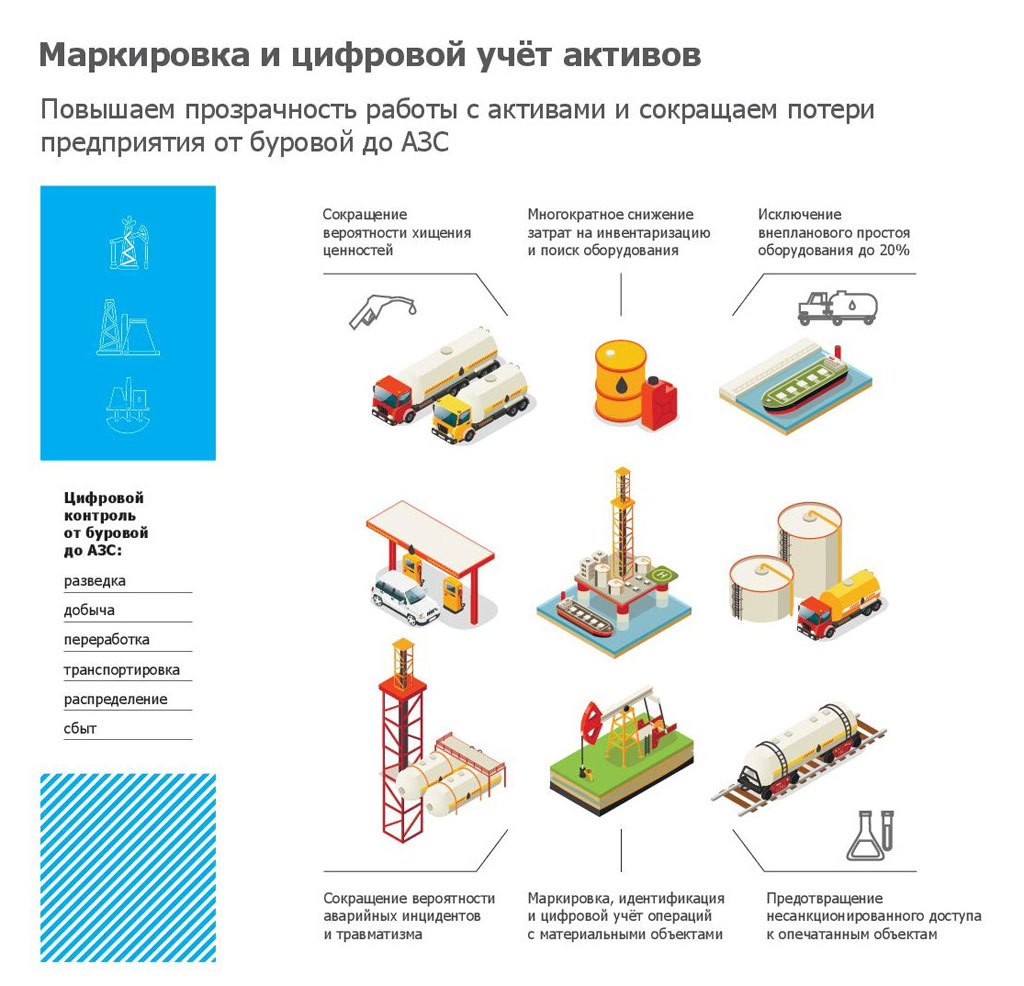 На выставке «Нефтегаз-2022» будет представлена уникальная UHF-метка для  маркировки бурильных труб с внутренним размещением – «Филлит Силтэк»